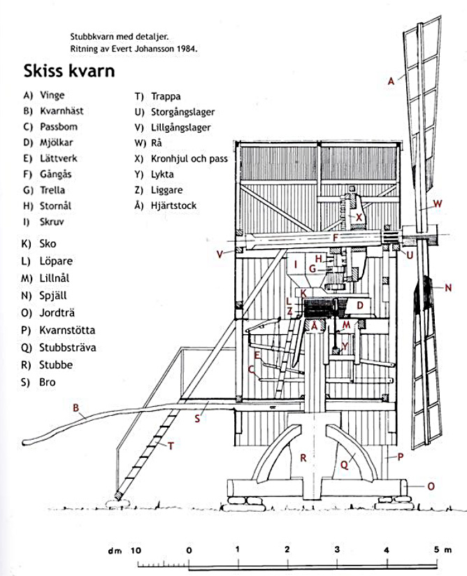 Kvarnskiss